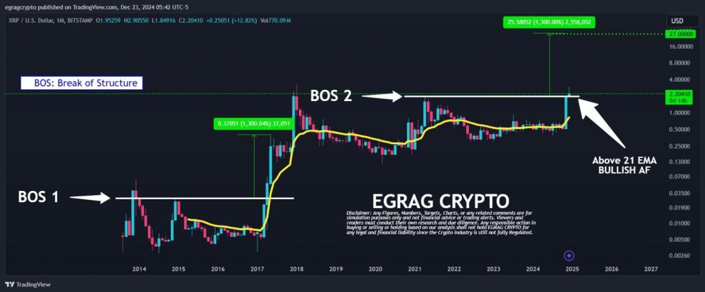 BOS analysis showing break of structure points