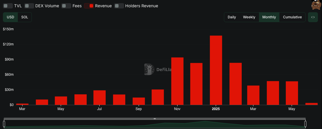 Pump.fun’s reported token launch sends Solana memecoins tumbling - 2