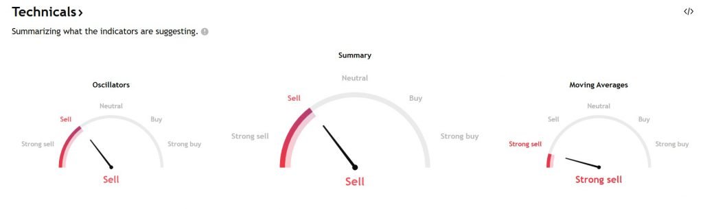 ripple xrp technical pointers sell