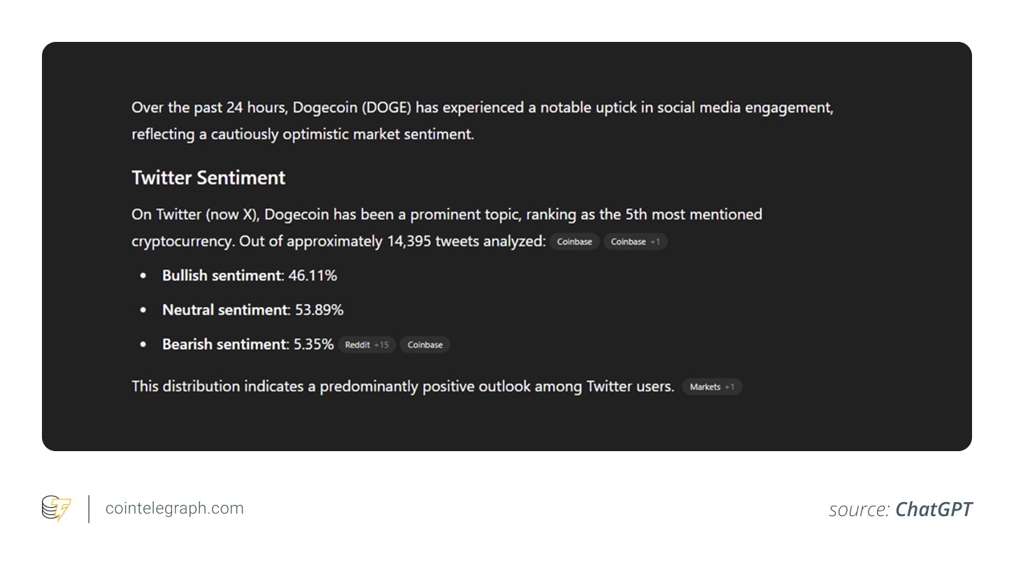 market sentiment analysis for DOGE