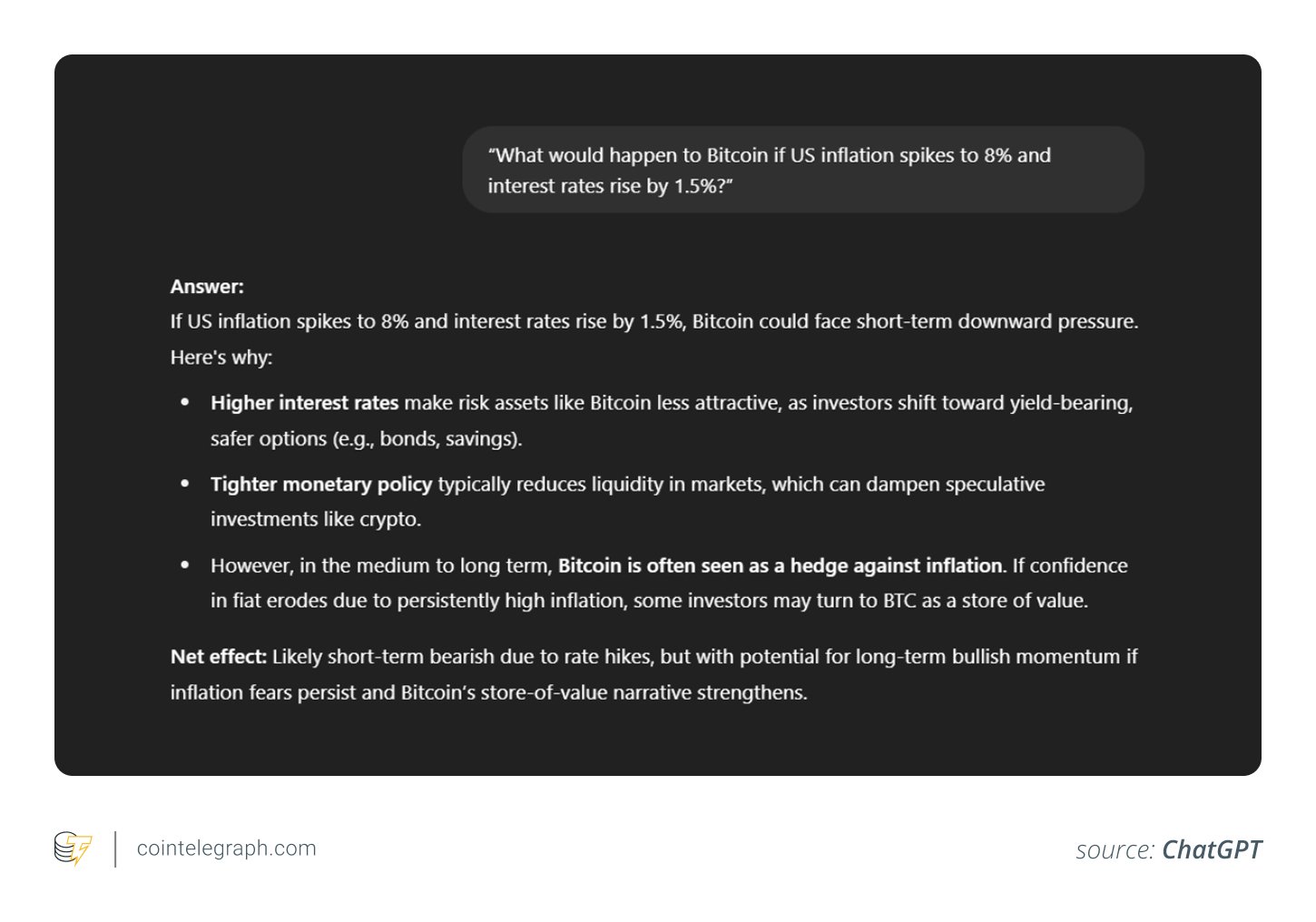 Impact of US inflation and interest rates on Bitcoin