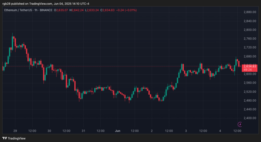 Ethereum, ETH, ETHUSDT