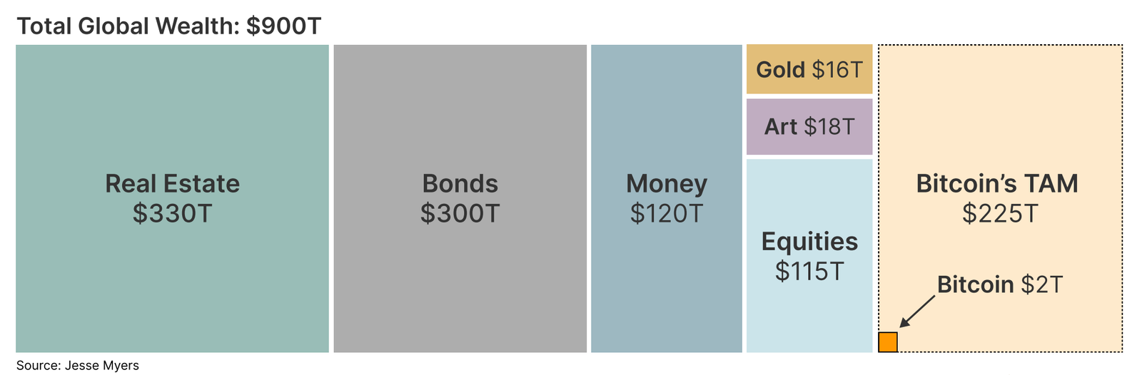 ATM, Bitcoin Adoption