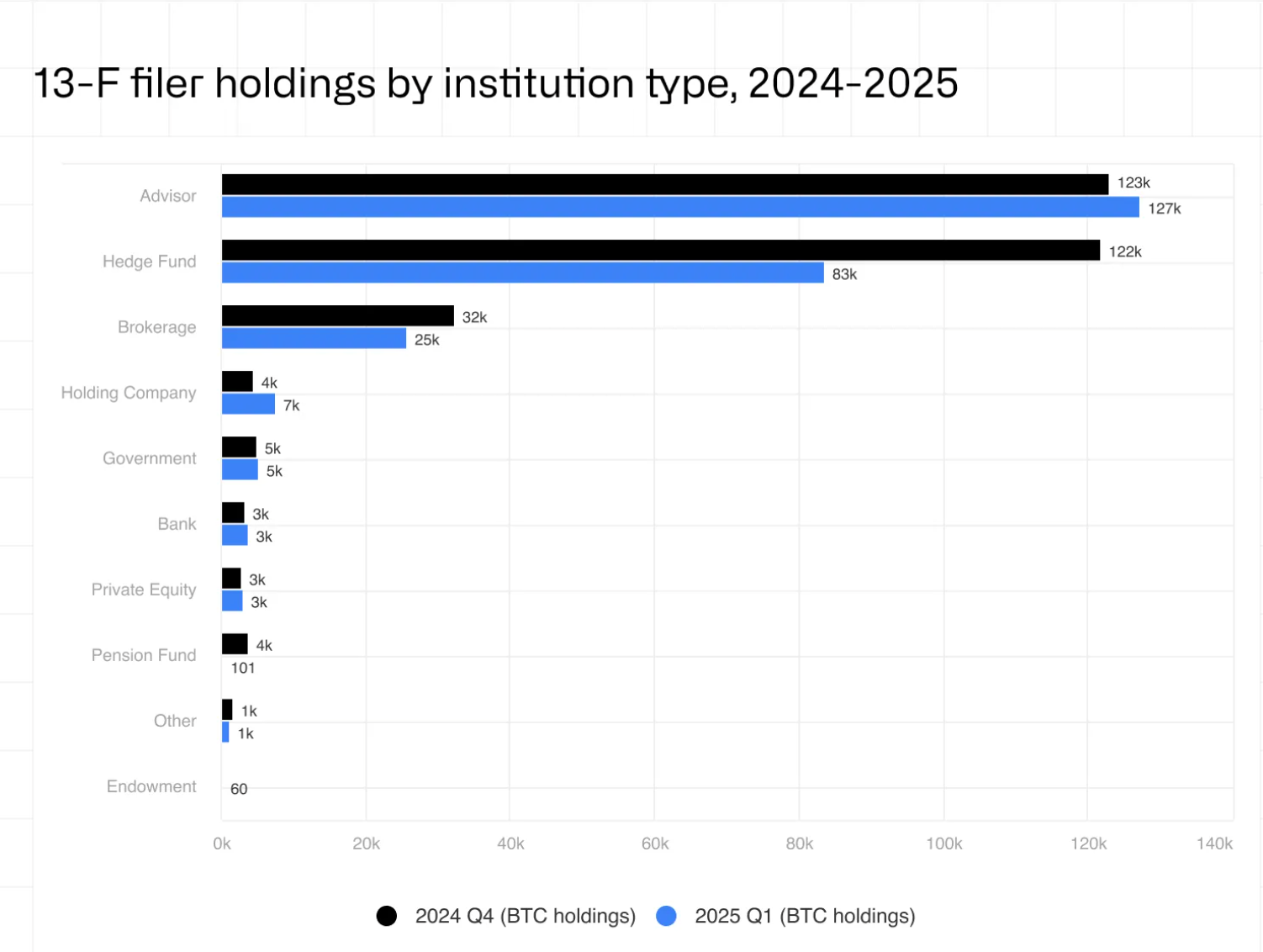 Asset Management, Bitcoin ETF, ETF