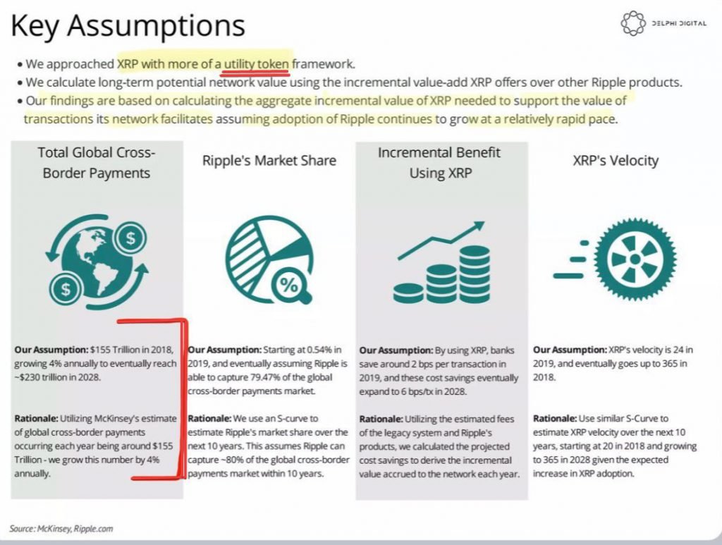 XRP valuation analysis and adoption metrics