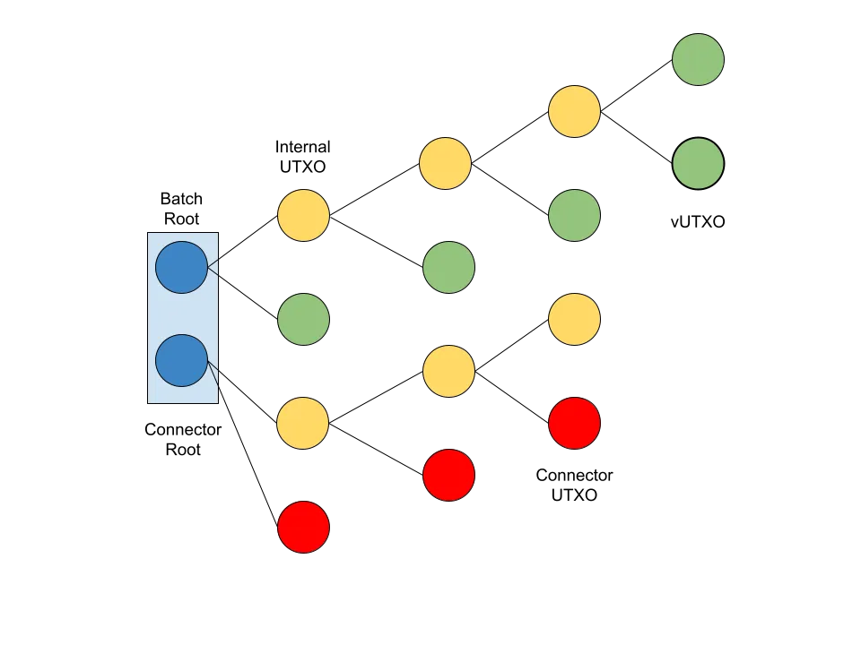 Ark connector input diagram.