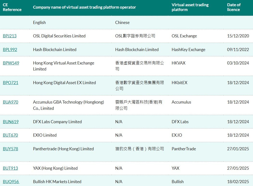Singapore, Law, Hong Kong, Central Bank, Cryptocurrency Exchange