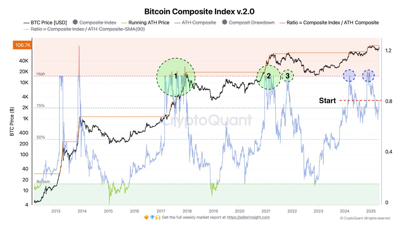 Bitcoin Price, Bitcoin Analysis, Markets, Tech Analysis, Market Analysis