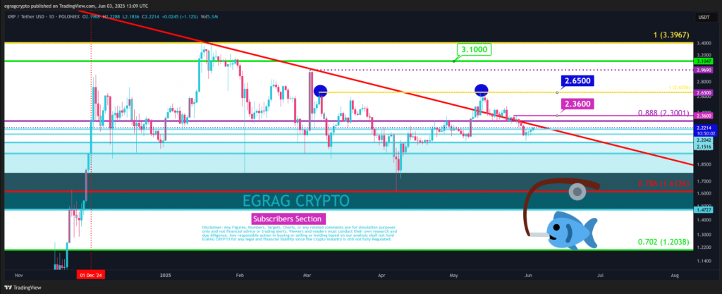 XRP technical analysis chart