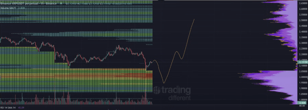 XRP liquidity heatmap (Binance)