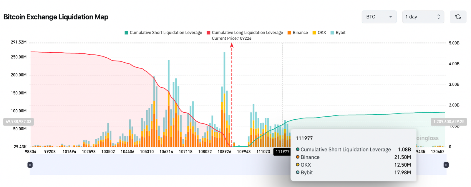 Cryptocurrencies, Bitcoin Price, Markets