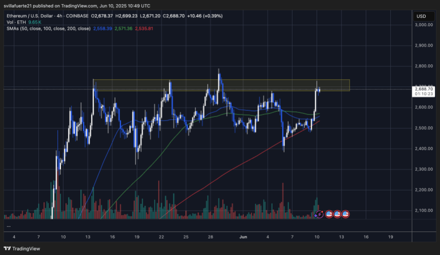 ETH testing key resistance range (4-hours) | Source: ETHUSDT chart on TradingView