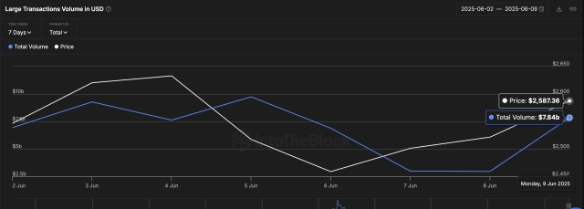Ethereum large transactions