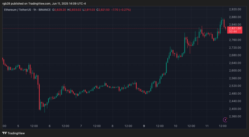 Ethereum, ETH, ETHUSDT