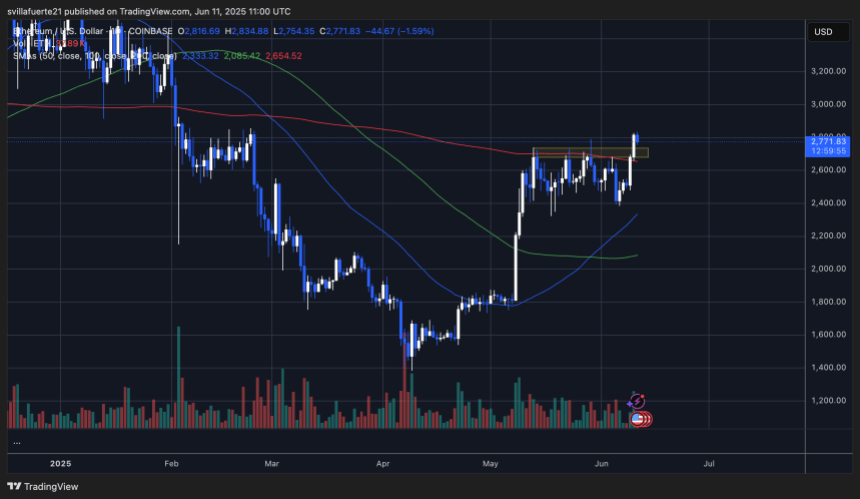 ETH consolidates above range | Source: ETHUSDT chart on TradingView