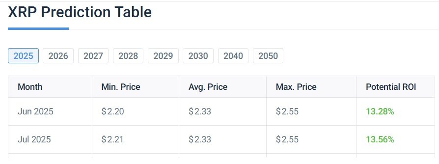 ripple xrp prediction price