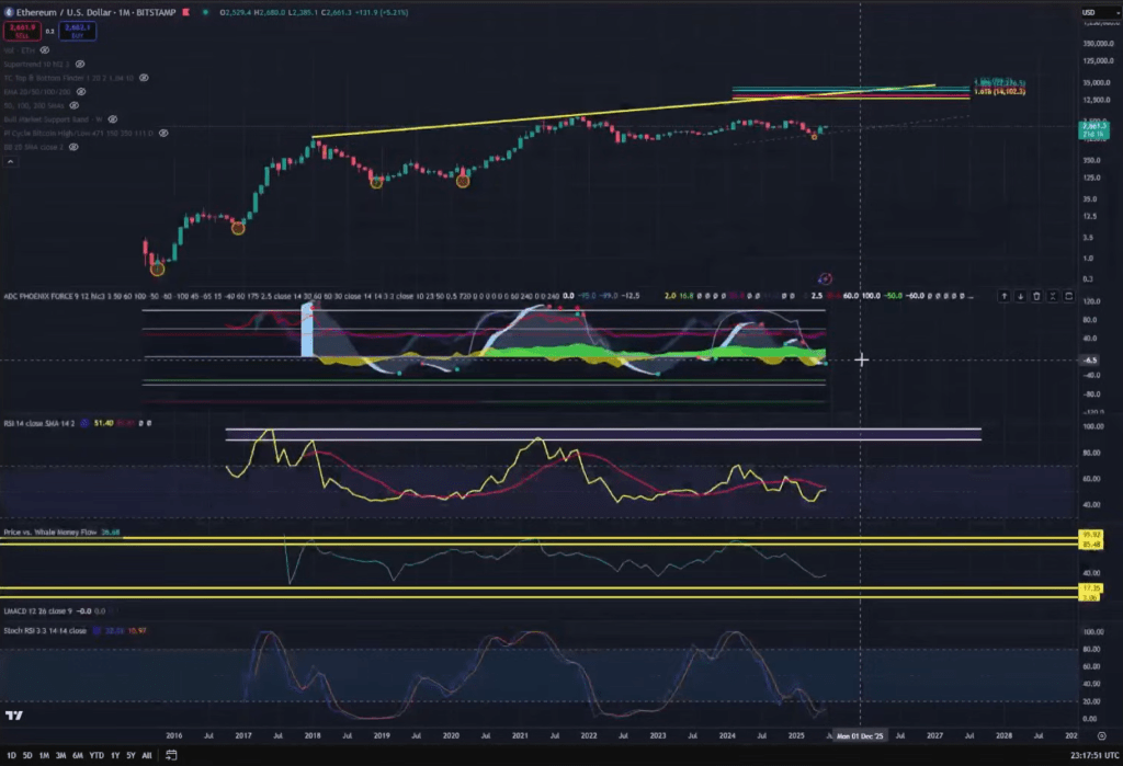 Ethereum price analysis