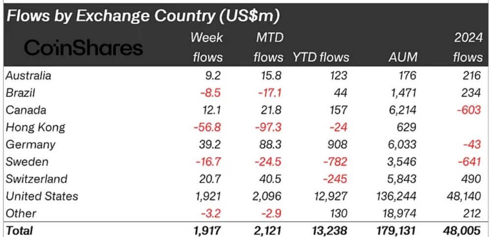 Crypto Asset Flows