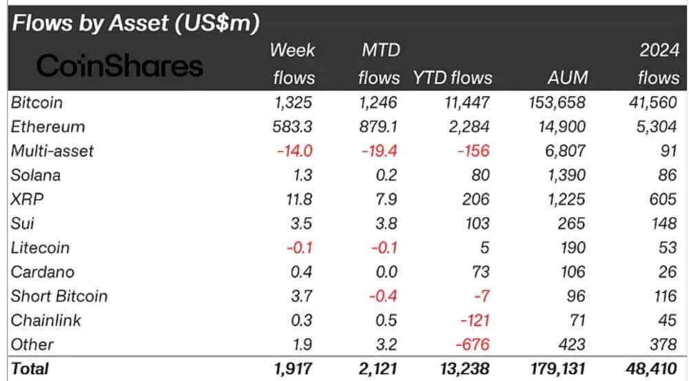 Crypto Asset Flows