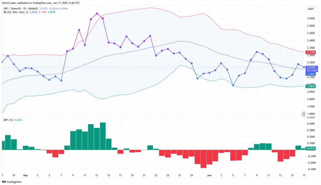 XRP Price Chart Technical Analysis