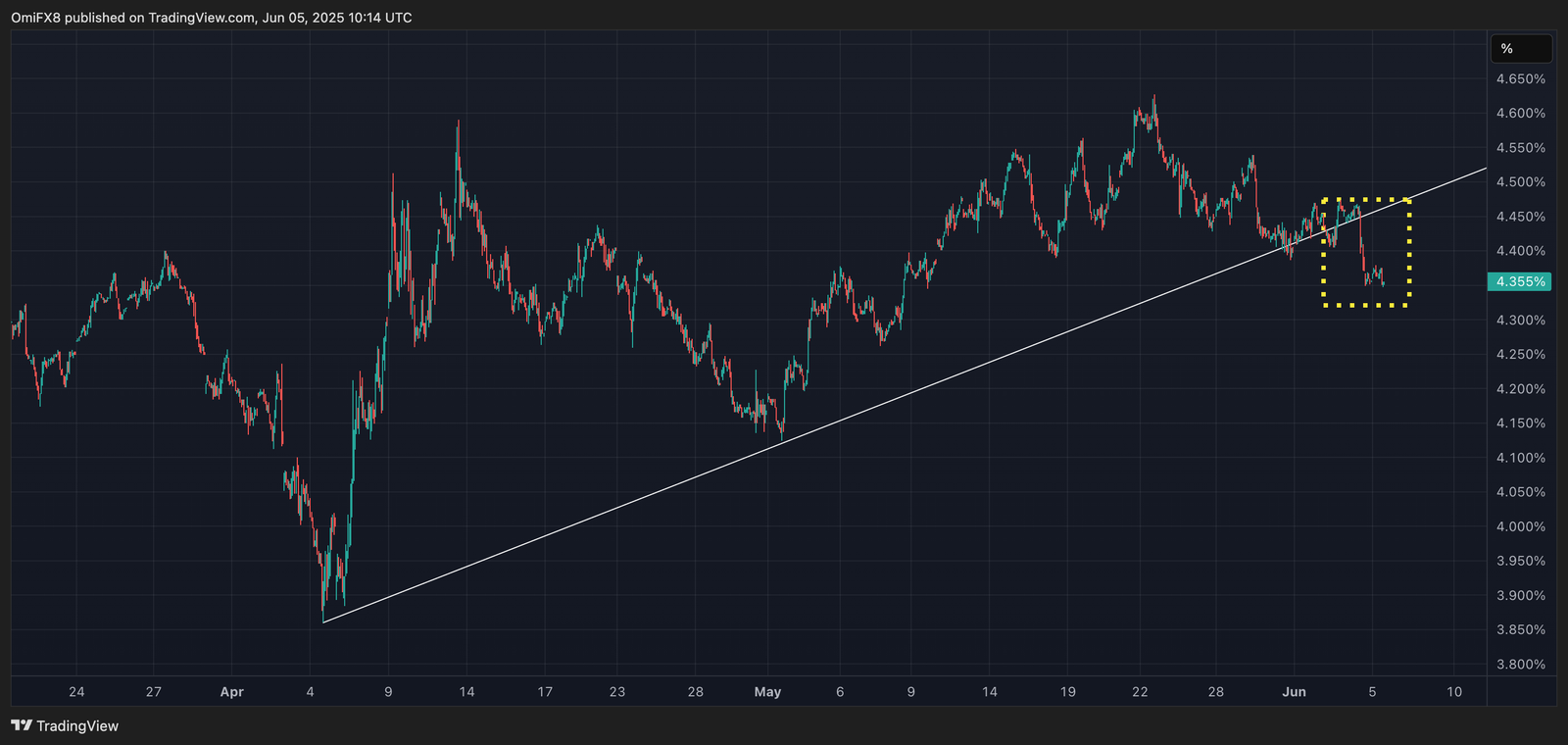 10-year Treasury note yield 10-year Treasury note yield