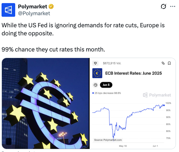 While the US Fed is ignoring demands for rate cuts, Europe is doing the opposite. While the US Fed is ignoring demands for rate cuts, Europe is doing the opposite.