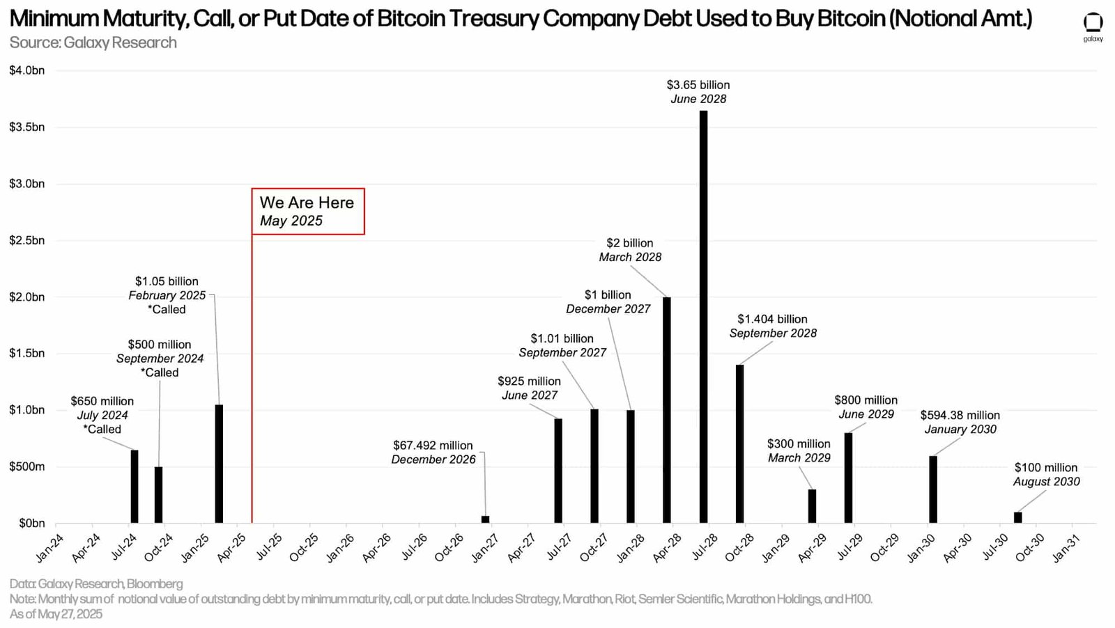 Bitcoin treasury