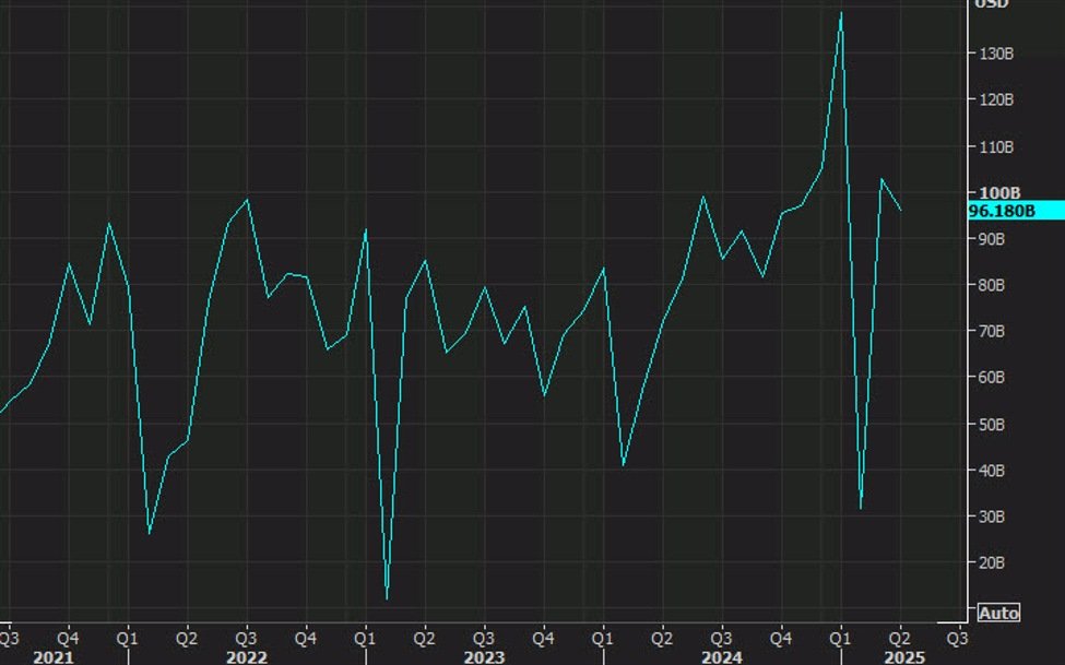 Chinese CPI and Japanese GDP highlight the economic calendar