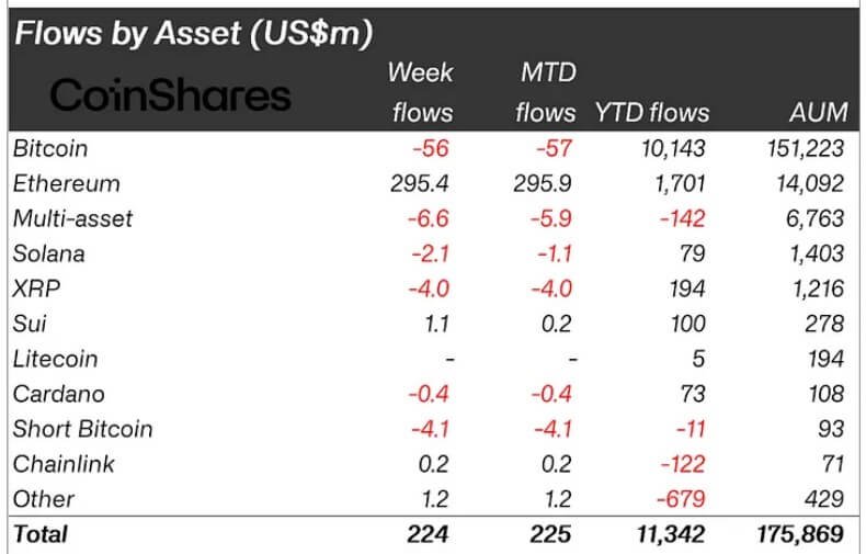 Crypto Asset Flows