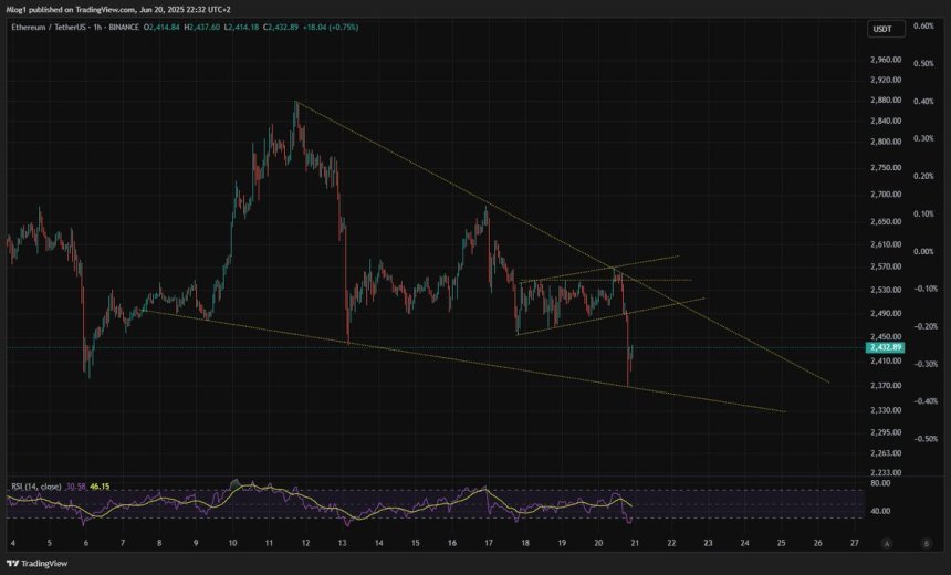 Ethereum short-term price structure | Source: M-log1 on X