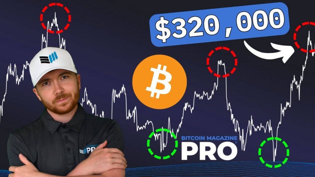 Mapping Bitcoin’s Bull Cycle Potential