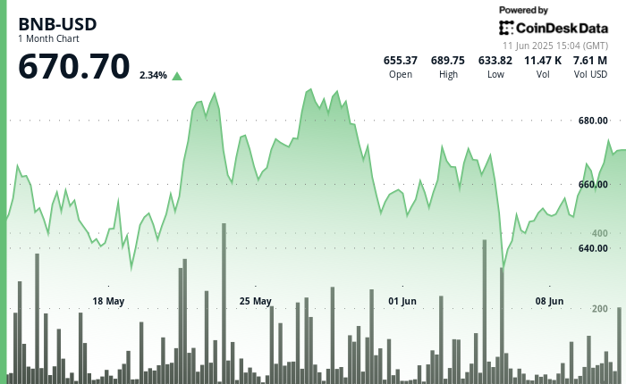 Price Pushes Higher Despite Market Turbulence, Testing Resistance