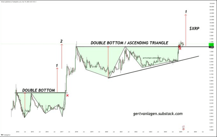 Ripple chart analysis