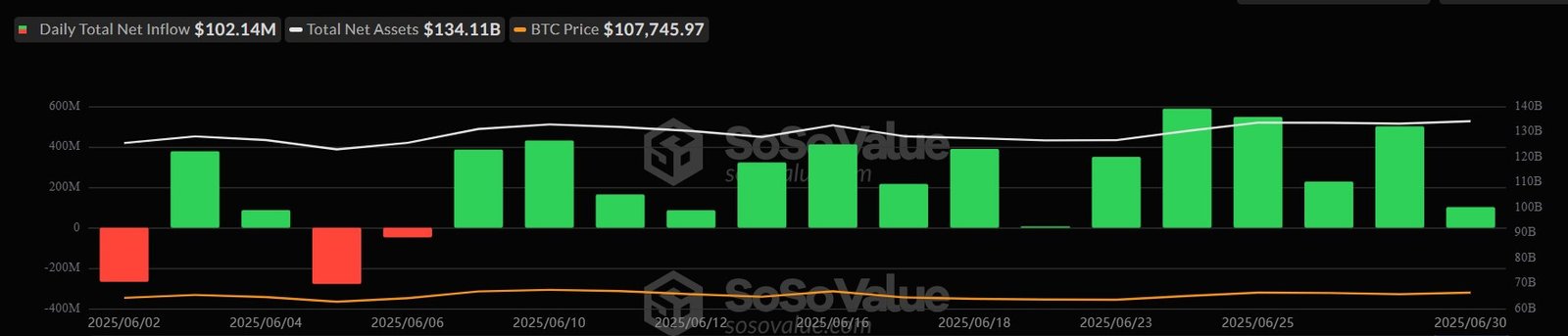 Bitcoin ETF Flows