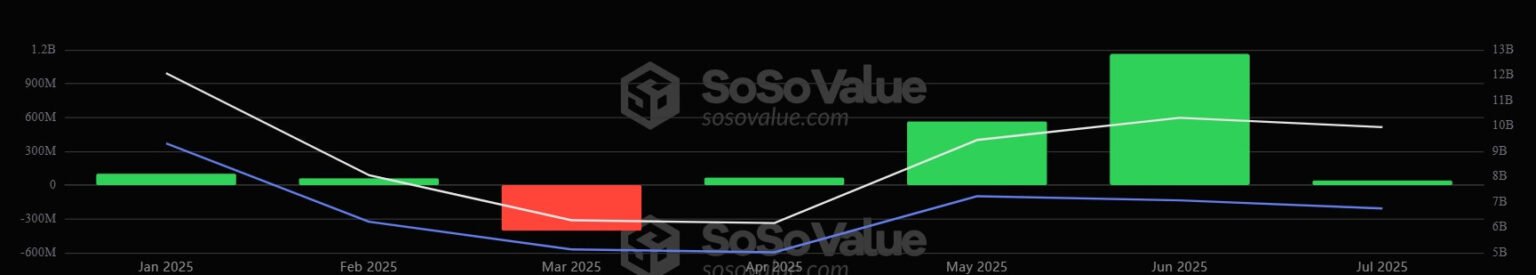 Ethereum ETFs forecast to attract $10 billion by late 2025, says Bitwise CIO