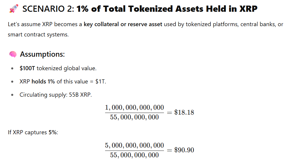 XRP Price Prediction ChatGPT scenario 2