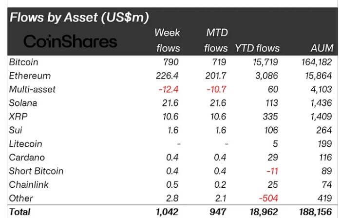 Crypto Investments