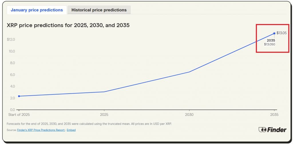 Ripple XRP price prediction