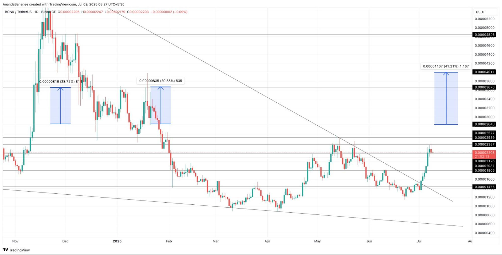 AD 4nXdyOZ29u0RlnJBgxOjzrc7Qfq2z8zVXpVYvLLkkJEjOs535LtMzcoTEcWX80 m1hqlaZM g