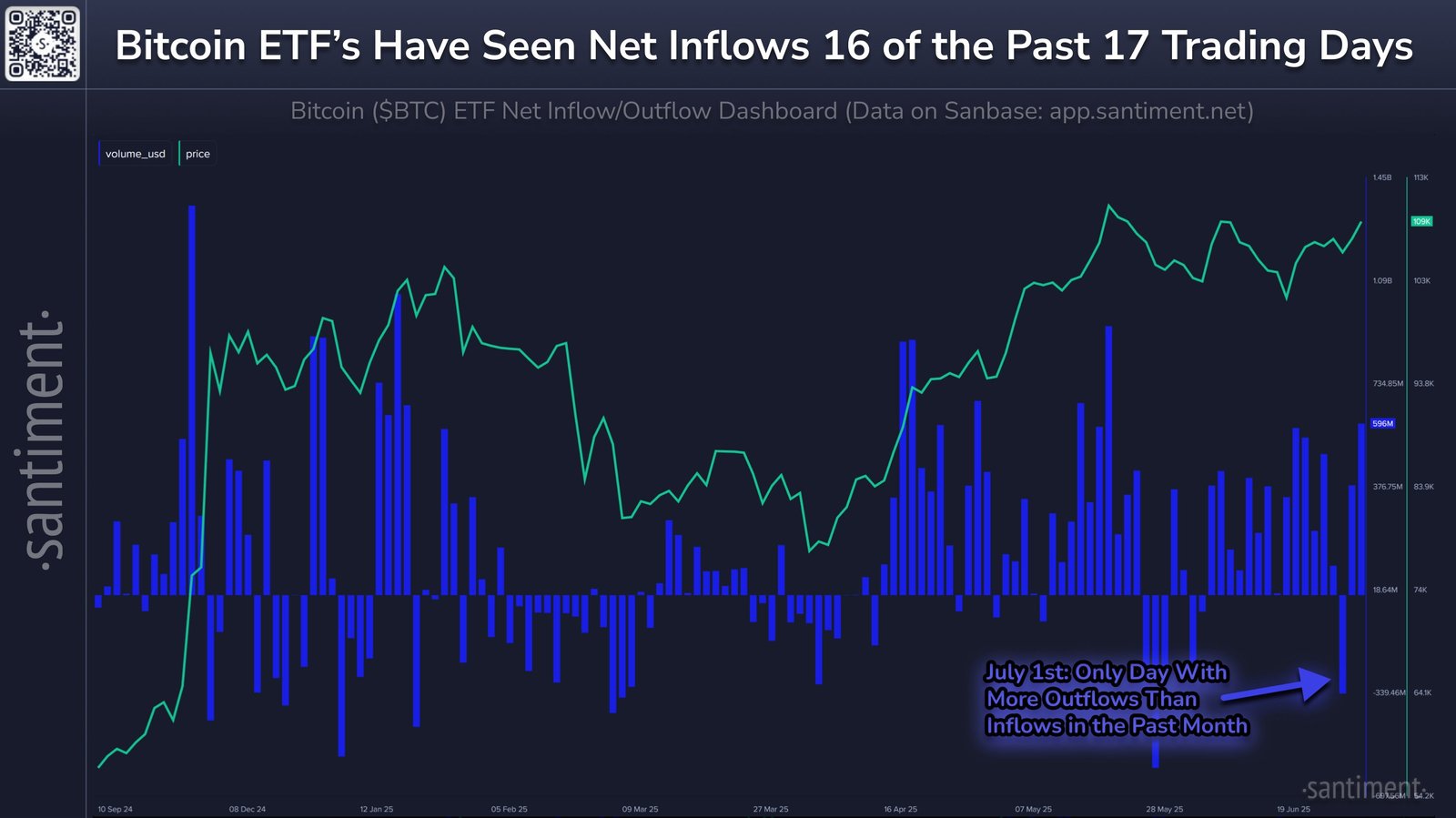 Bitcoin Spot ETFs