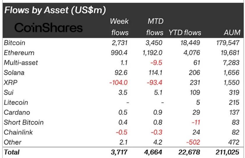 Crypto Products Inflows