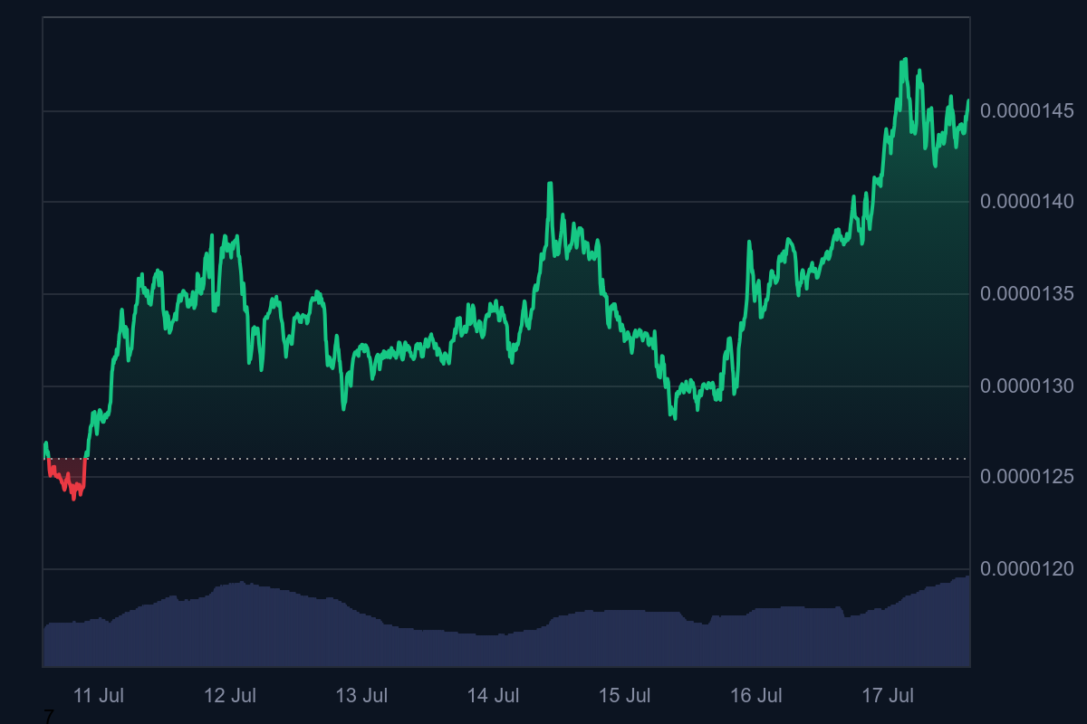 Floki Inu Price Prediction: Can the Latest Meme Frenzy Dethrone SHIB? Viral AI Platform Hits $31.4 Million 2 AD 4nXeMHNFEUH8 R8N8yFYhWk9 zUyUZTTLJ7Bgeu7OLaFK9XVaejNbOKqB0brTiTY7N6iSa6rJw SpbuK 3EnVMMQ5oXPyOUk hpUzHdJcXag7cBJ8MzF4leayP7tA1DFIoqUZcErdA?key=CkGE6tX2riN54s lz9o4Eg