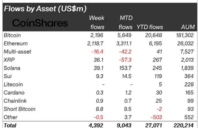 Crypto Investments