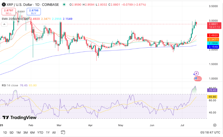 XRP longer-term price performance