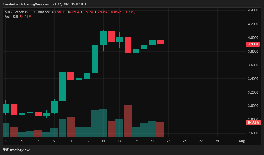 July 2025 crypto price predictions: BTC, ETH, XRP, SOL, DOGE, HYPE, SUI, LINK, AVAX - 7