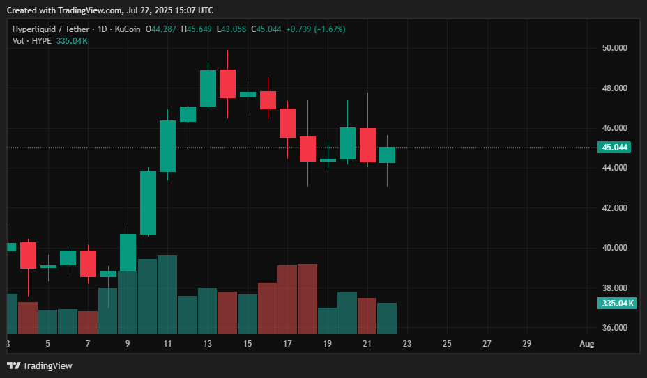 July 2025 crypto price predictions: BTC, ETH, XRP, SOL, DOGE, HYPE, SUI, LINK, AVAX - 2