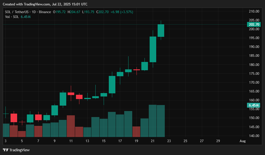 July 2025 crypto price predictions: BTC, ETH, XRP, SOL, DOGE, HYPE, SUI, LINK, AVAX - 4