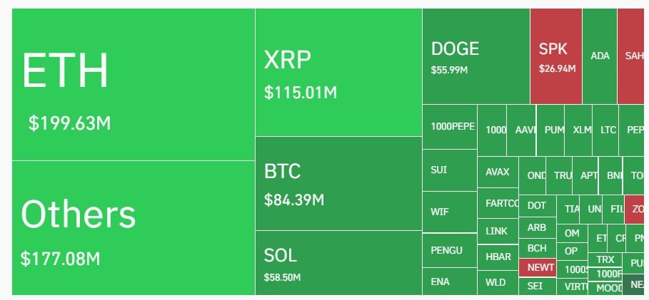 Crypto Market Liquidation