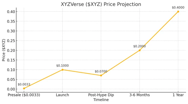 XYZVerse USD