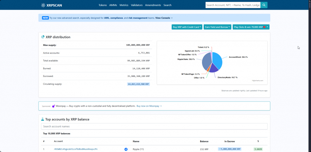 XRP distribution data from XRPScan